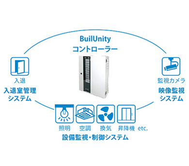 BuilUnity（ビルユニティー）